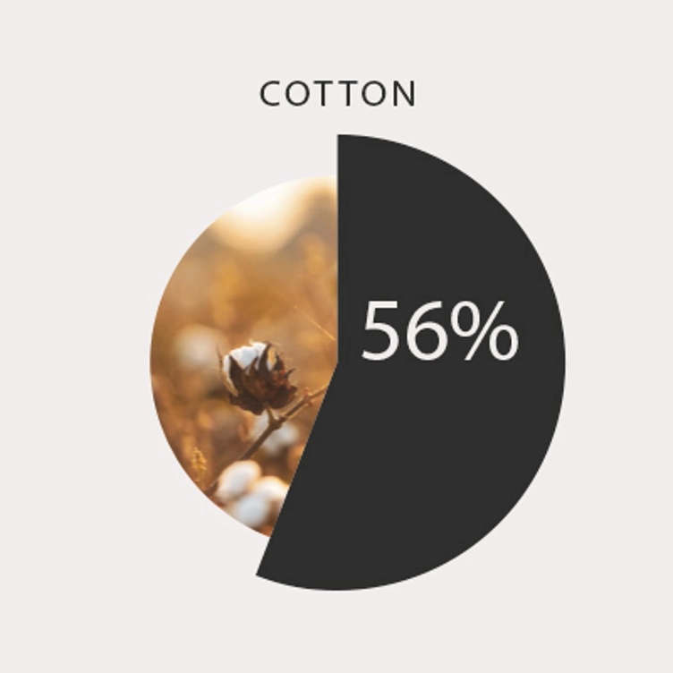 RP - Cotton